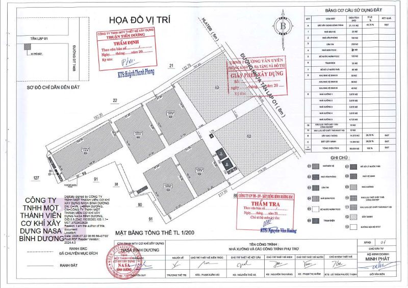 Dịch vụ xin giấy phép xây dựng nhà kho xưởng phường Tân Uyên